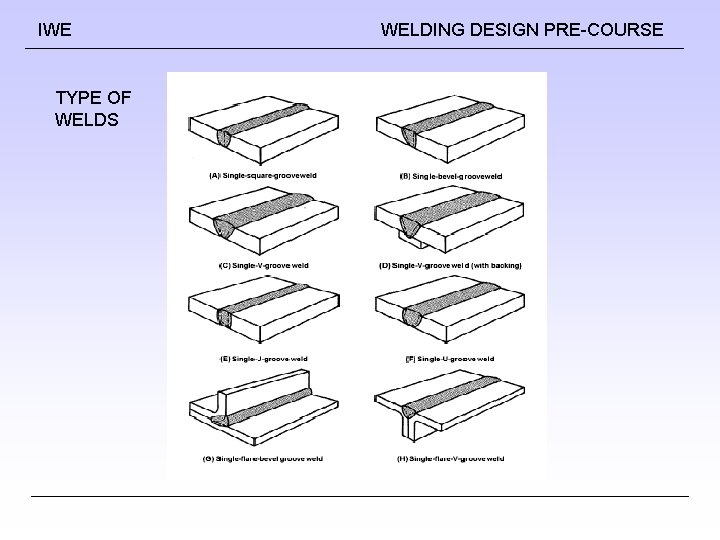 IWE TYPE OF WELDS WELDING DESIGN PRE-COURSE IWE TYPE OF WELDS WELDING DESIGN PRE-COURSE