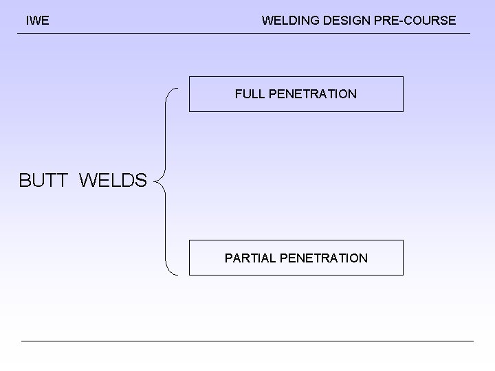 IWE WELDING DESIGN PRE-COURSE FULL PENETRATION BUTT WELDS PARTIAL PENETRATION 