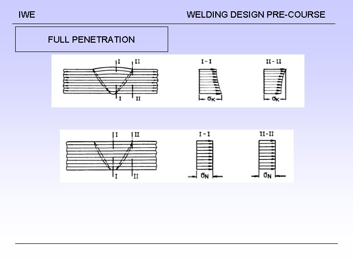 IWE WELDING DESIGN PRE-COURSE FULL PENETRATION IWE WELDING DESIGN PRE-COURSE FULL PENETRATION