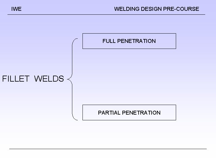 IWE WELDING DESIGN PRE-COURSE FULL PENETRATION FILLET WELDS PARTIAL PENETRATION 