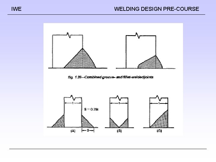 IWE WELDING DESIGN PRE-COURSE 