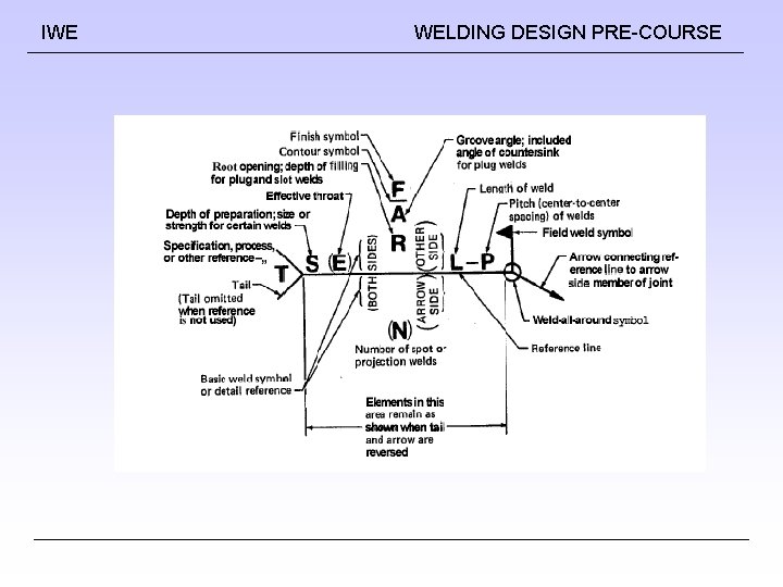 IWE WELDING DESIGN PRE-COURSE IWE WELDING DESIGN PRE-COURSE