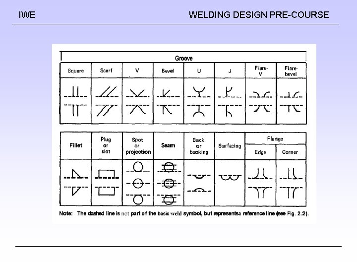 IWE WELDING DESIGN PRE-COURSE IWE WELDING DESIGN PRE-COURSE