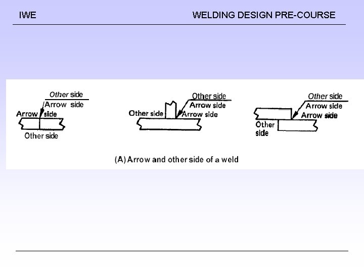 IWE WELDING DESIGN PRE-COURSE 