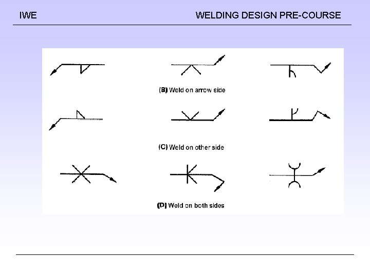 IWE WELDING DESIGN PRE-COURSE 