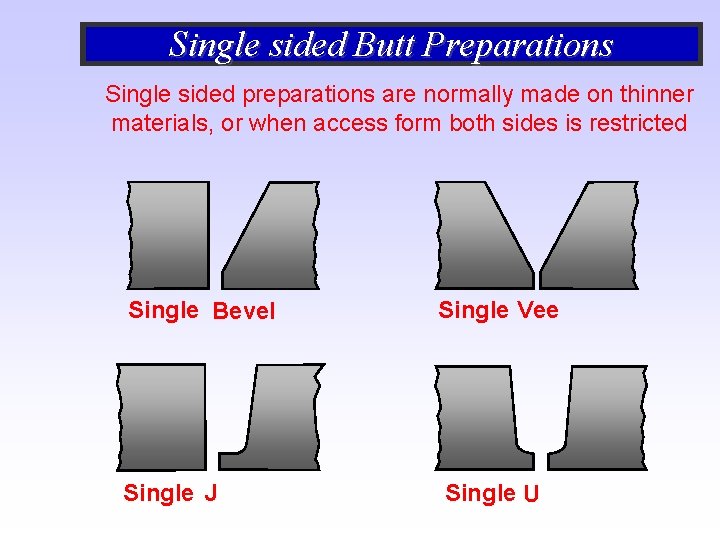 Single sided Butt Preparations Single sided preparations are normally made on thinner materials, or Single sided Butt Preparations Single sided preparations are normally made on thinner materials, or