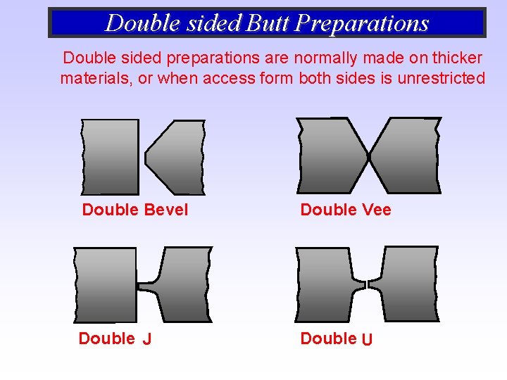 Double sided Butt Preparations Double sided preparations are normally made on thicker materials, or Double sided Butt Preparations Double sided preparations are normally made on thicker materials, or