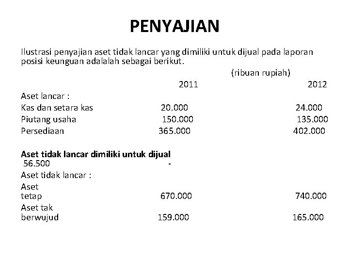 PENYAJIAN Ilustrasi penyajian aset tidak lancar yang dimiliki untuk dijual pada laporan posisi keunguan