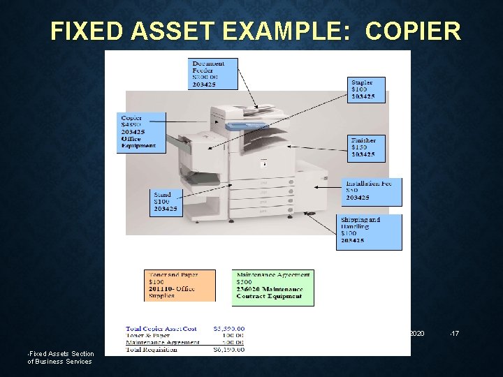 FIXED ASSET EXAMPLE: COPIER • 10/28/2020 • Fixed Assets Section of Business Services •