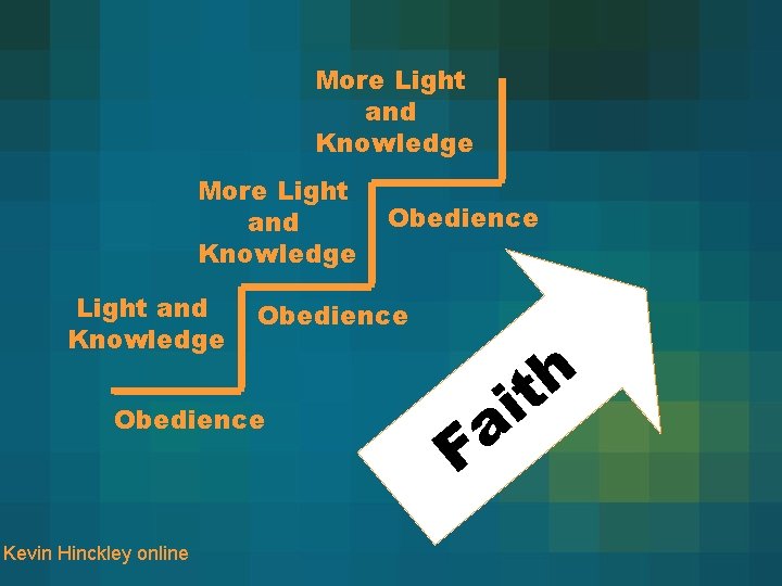 More Light and Knowledge Obedience Kevin Hinckley online Obedience a F h it 
