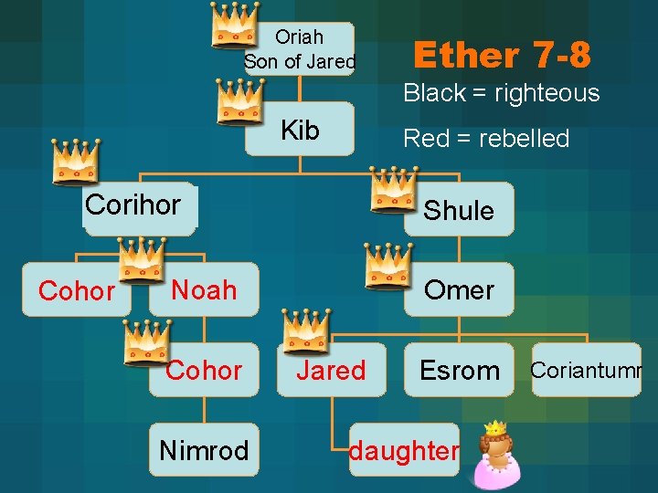 Oriah Son of Jared Ether 7 -8 Black = righteous Kib Red = rebelled