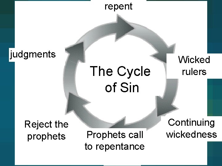 repent Vs 8 judgments Vs 6 -7 The Cycle of Sin Ether 11: 5