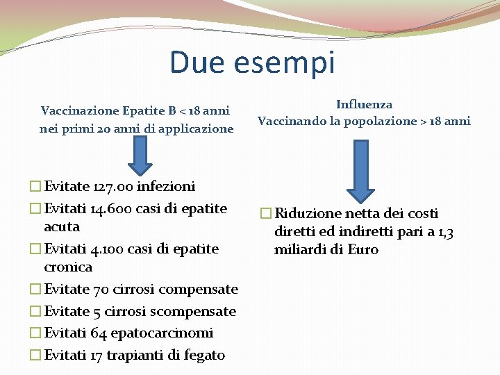 Due esempi Vaccinazione Epatite B < 18 anni nei primi 20 anni di applicazione