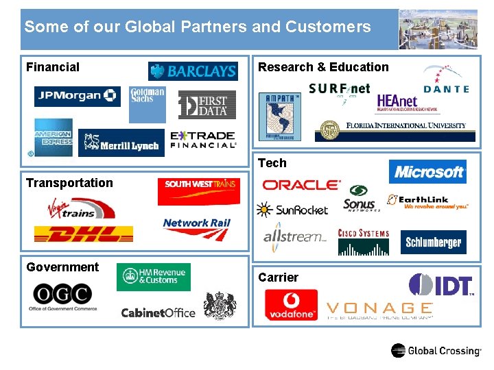 Some of our Global Partners and Customers Financial Research & Education Tech Transportation Government