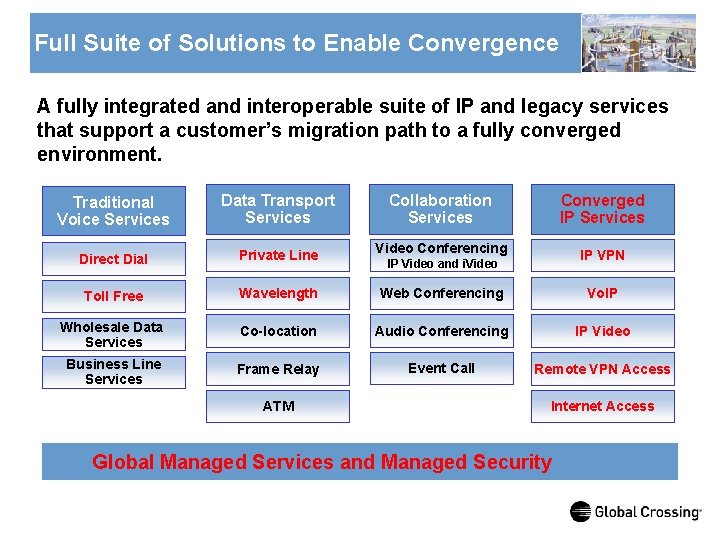 Full Suite of Solutions to Enable Convergence A fully integrated and interoperable suite of