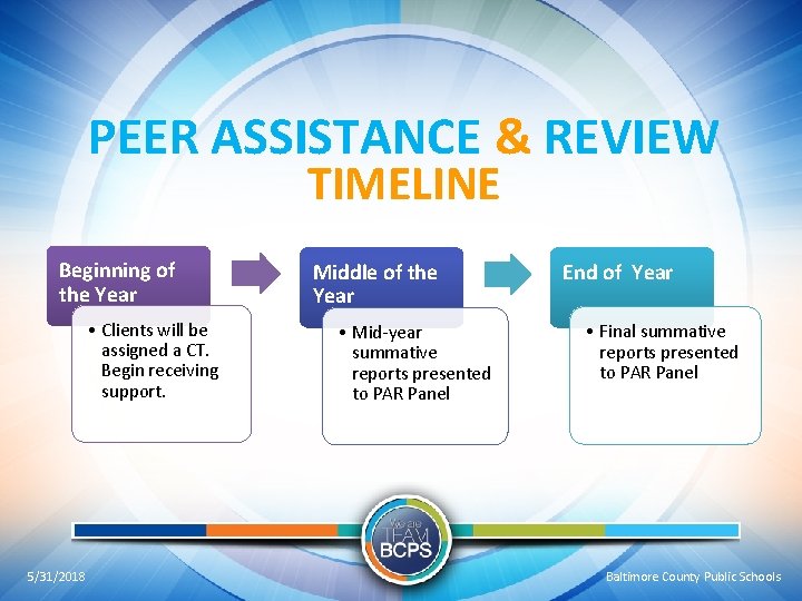 PEER ASSISTANCE & REVIEW TIMELINE Beginning of the Year • Clients will be assigned