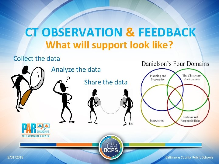 CT OBSERVATION & FEEDBACK What will support look like? Collect the data Analyze the