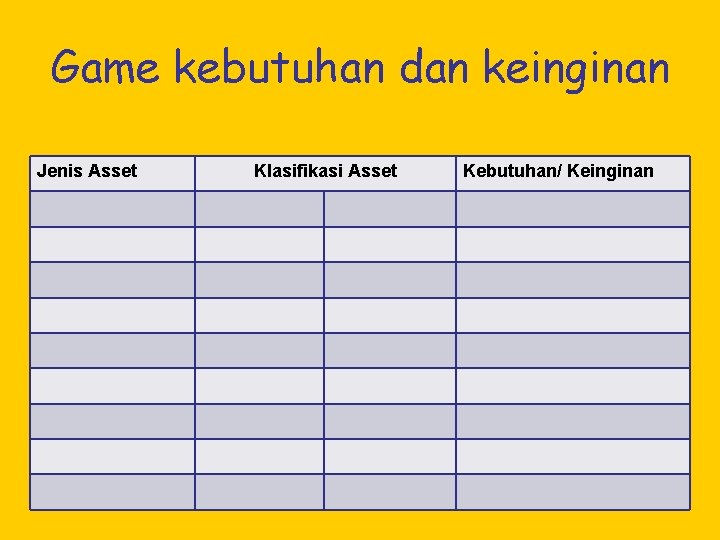 Game kebutuhan dan keinginan Jenis Asset Klasifikasi Asset Kebutuhan/ Keinginan 