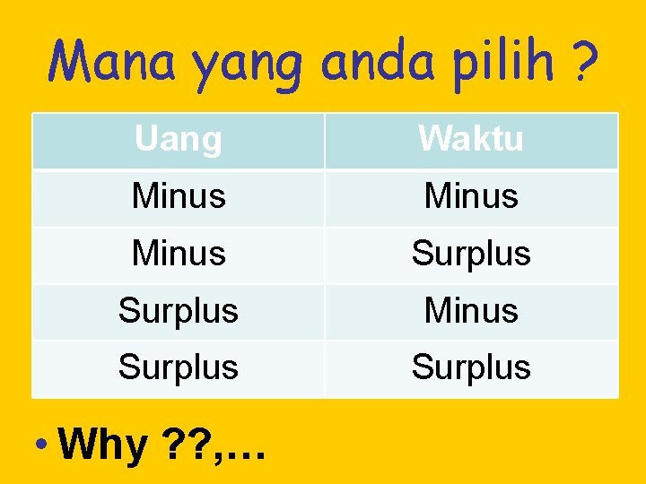 Mana yang anda pilih ? Uang Waktu Minus Surplus • Why ? ? ,