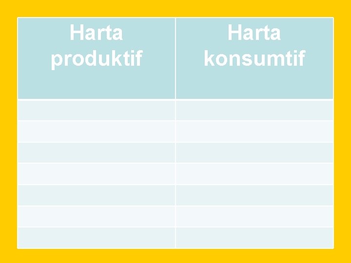 Harta produktif Harta konsumtif 