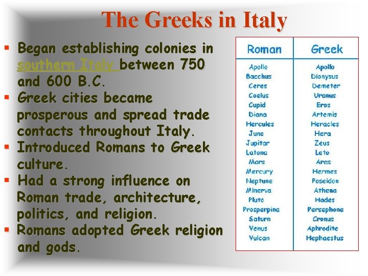 The Greeks in Italy § Began establishing colonies in southern Italy between 750 and