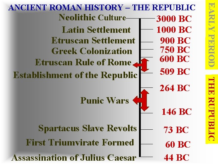1000 BC 900 BC 750 BC 600 BC 509 BC 264 BC Punic Wars