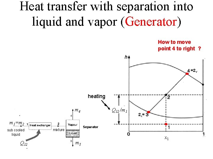 Heat transfer with separation into liquid and vapor (Generator) How to move point 4