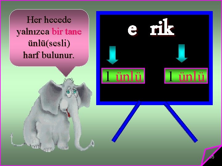 Her hecede yalnızca bir tane ünlü(sesli) harf bulunur. e rik 1 ünlü 35 