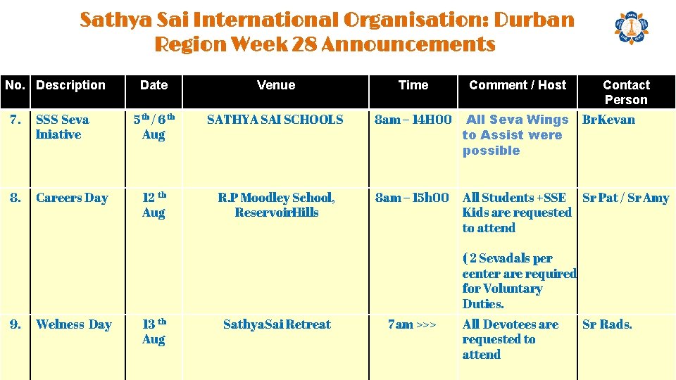 Sathya Sai International Organisation: Durban Region Week 28 Announcements No. Description 7. SSS Seva