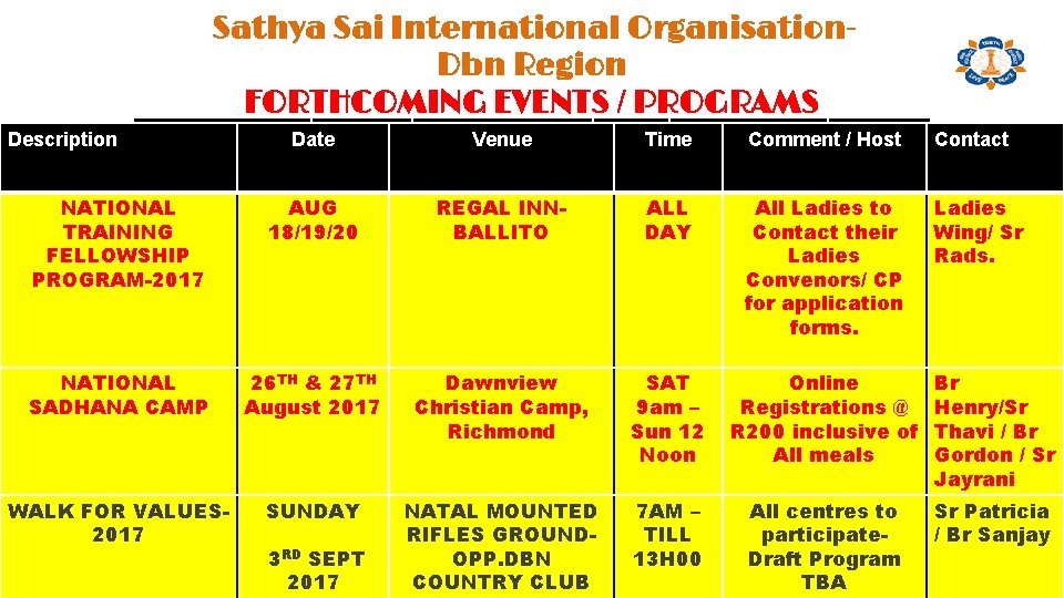 Sathya Sai International Organisation. Dbn Region FORTHCOMING EVENTS / PROGRAMS Description Date Venue NATIONAL