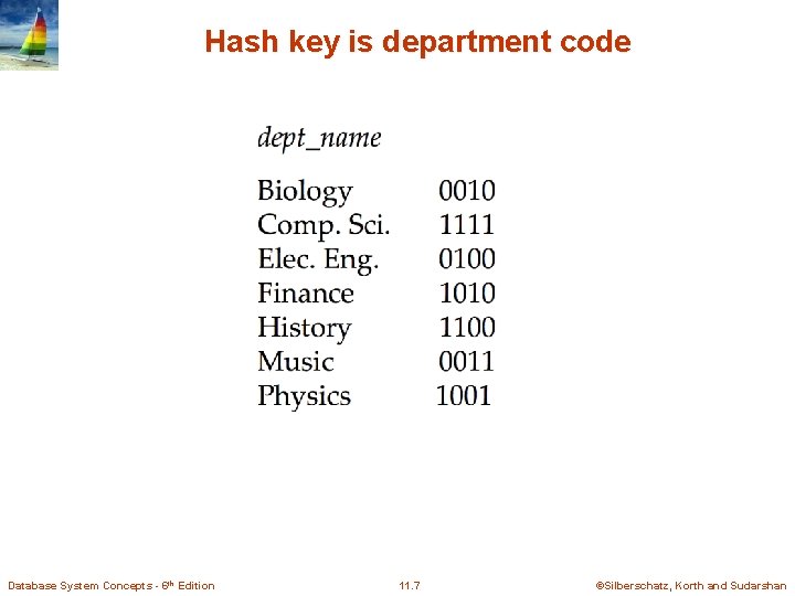 Hash key is department code Database System Concepts - 6 th Edition 11. 7
