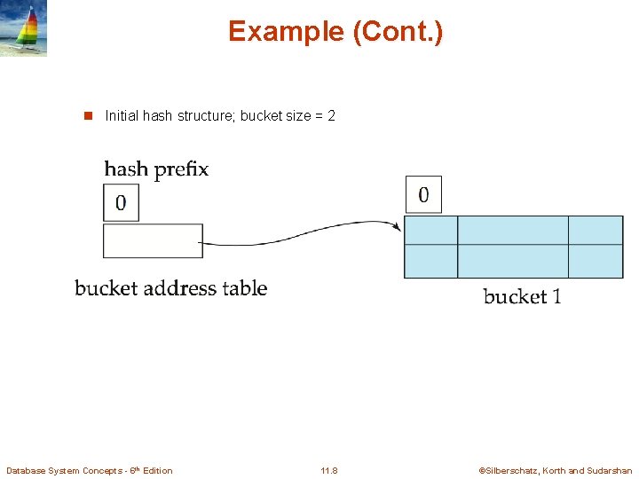 Example (Cont. ) n Initial hash structure; bucket size = 2 Database System Concepts