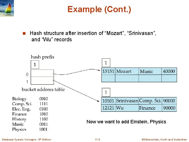 Example (Cont. ) n Hash structure after insertion of “Mozart”, “Srinivasan”, and “Wu” records