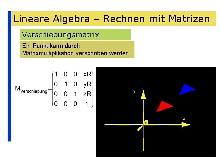 Lineare Algebra – Rechnen mit Matrizen Verschiebungsmatrix Ein Punkt kann durch Matrixmultiplikation verschoben werden