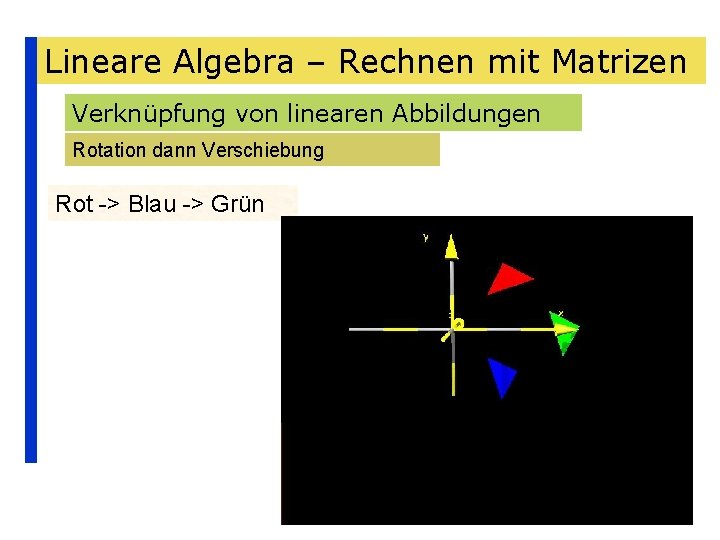 Lineare Algebra – Rechnen mit Matrizen Verknüpfung von linearen Abbildungen Rotation dann Verschiebung Rot