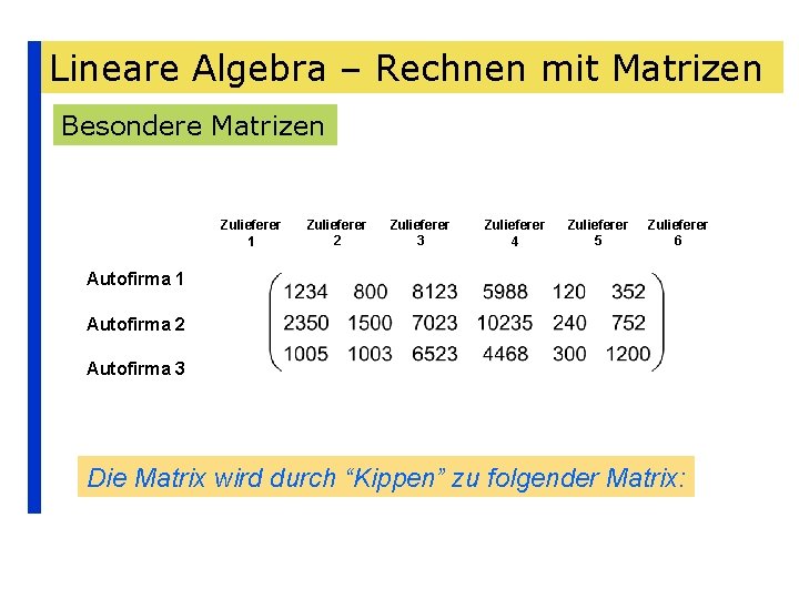 Lineare Algebra – Rechnen mit Matrizen Besondere Matrizen Zulieferer 1 Zulieferer 2 Zulieferer 3