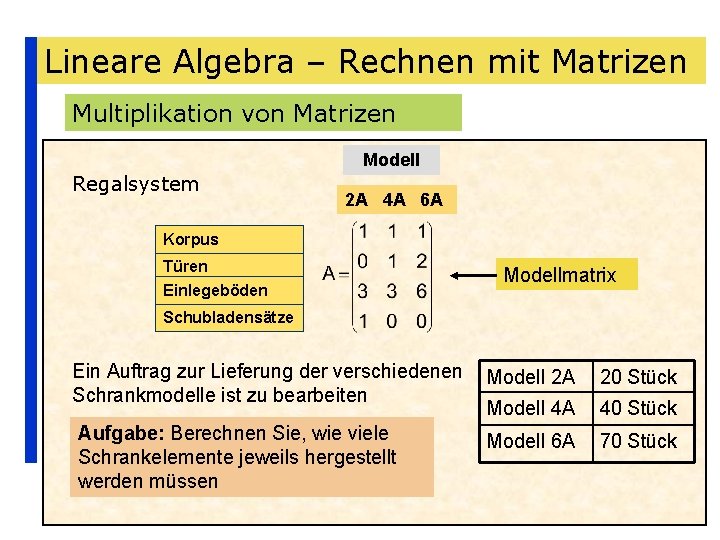 Lineare Algebra – Rechnen mit Matrizen Multiplikation von Matrizen Modell Regalsystem 2 A 4