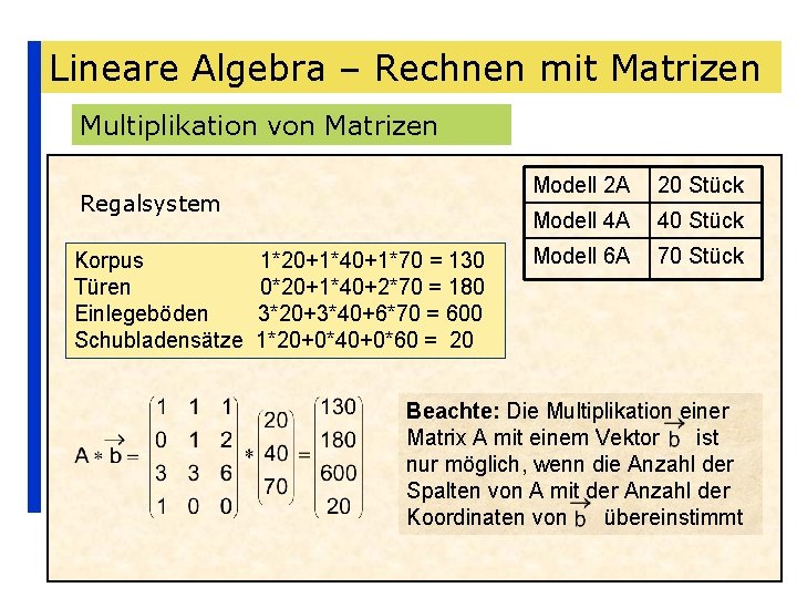 Lineare Algebra – Rechnen mit Matrizen Multiplikation von Matrizen Regalsystem Korpus Türen Einlegeböden Schubladensätze