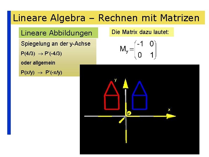 Lineare Algebra – Rechnen mit Matrizen Lineare Abbildungen Spiegelung an der y-Achse P(4/3) P‘(-4/3)