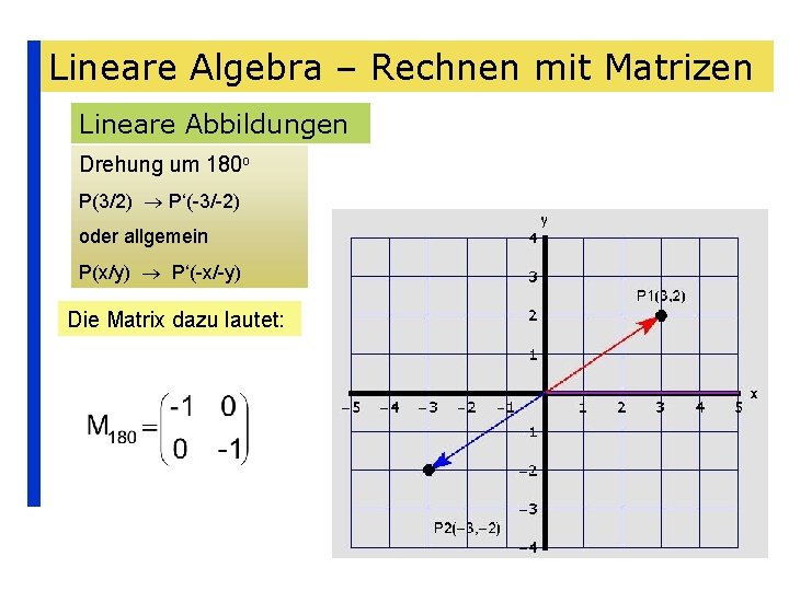 Lineare Algebra – Rechnen mit Matrizen Lineare Abbildungen Drehung um 180 o P(3/2) P‘(-3/-2)