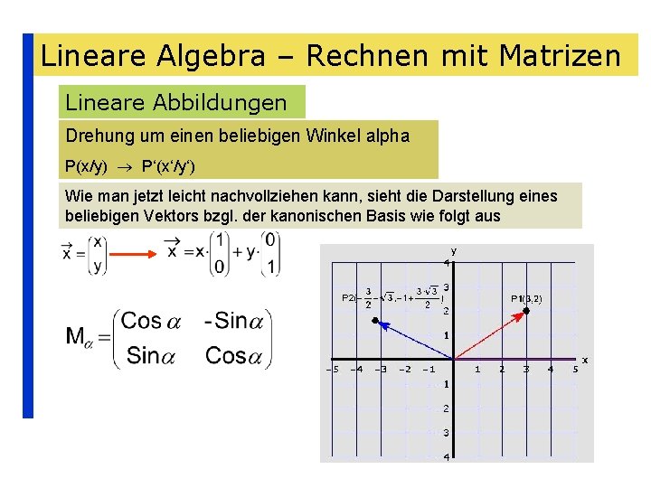 Lineare Algebra – Rechnen mit Matrizen Lineare Abbildungen Drehung um einen beliebigen Winkel alpha