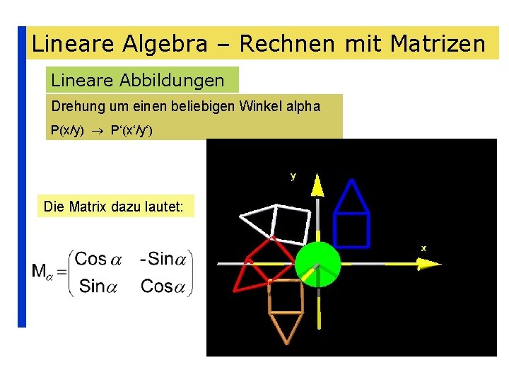 Lineare Algebra – Rechnen mit Matrizen Lineare Abbildungen Drehung um einen beliebigen Winkel alpha