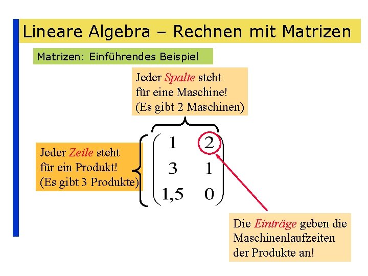 Lineare Algebra – Rechnen mit Matrizen: Einführendes Beispiel Jeder Spalte steht für eine Maschine!