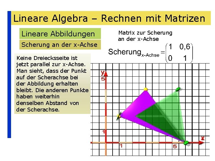 Lineare Algebra – Rechnen mit Matrizen Lineare Abbildungen Scherung an der x-Achse Keine Dreiecksseite