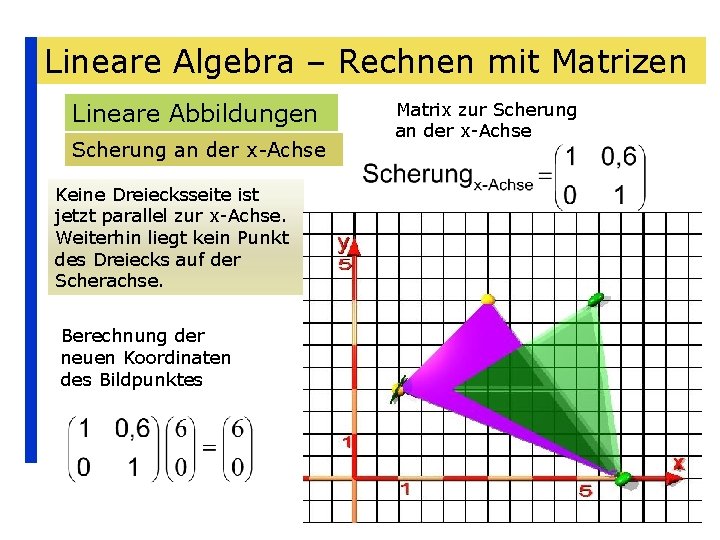 Lineare Algebra – Rechnen mit Matrizen Lineare Abbildungen Scherung an der x-Achse Keine Dreiecksseite