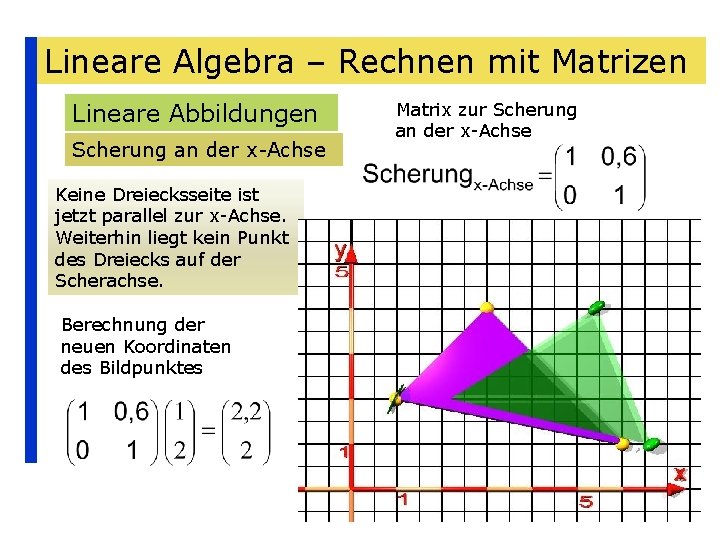 Lineare Algebra – Rechnen mit Matrizen Lineare Abbildungen Scherung an der x-Achse Keine Dreiecksseite