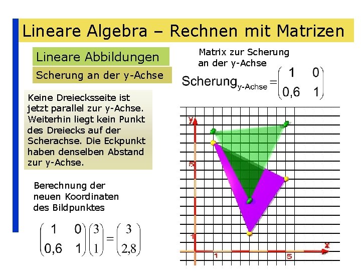 Lineare Algebra – Rechnen mit Matrizen Lineare Abbildungen Scherung an der y-Achse Keine Dreiecksseite