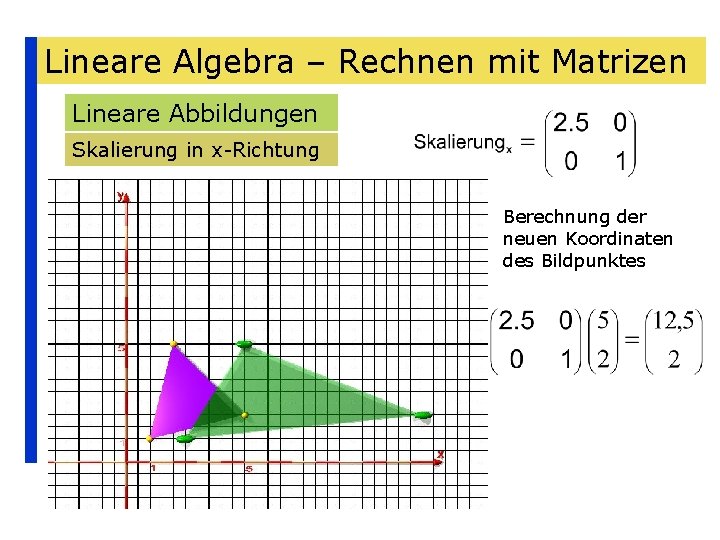 Lineare Algebra – Rechnen mit Matrizen Lineare Abbildungen Skalierung in x-Richtung Berechnung der neuen