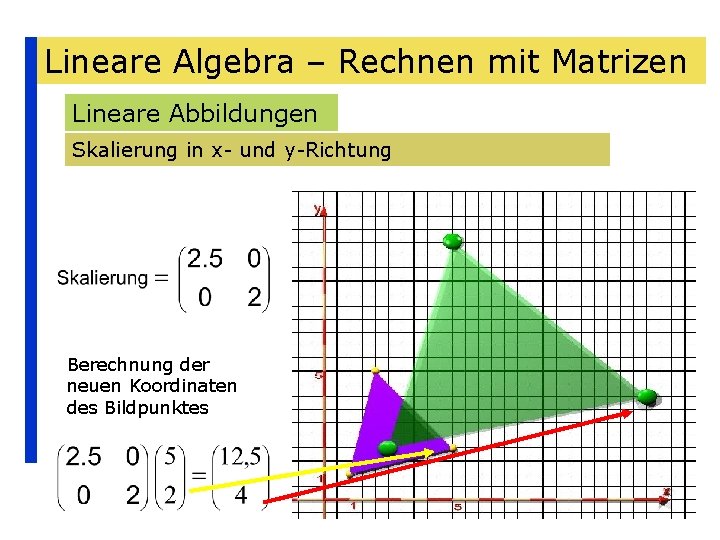 Lineare Algebra – Rechnen mit Matrizen Lineare Abbildungen Skalierung in x- und y-Richtung Berechnung