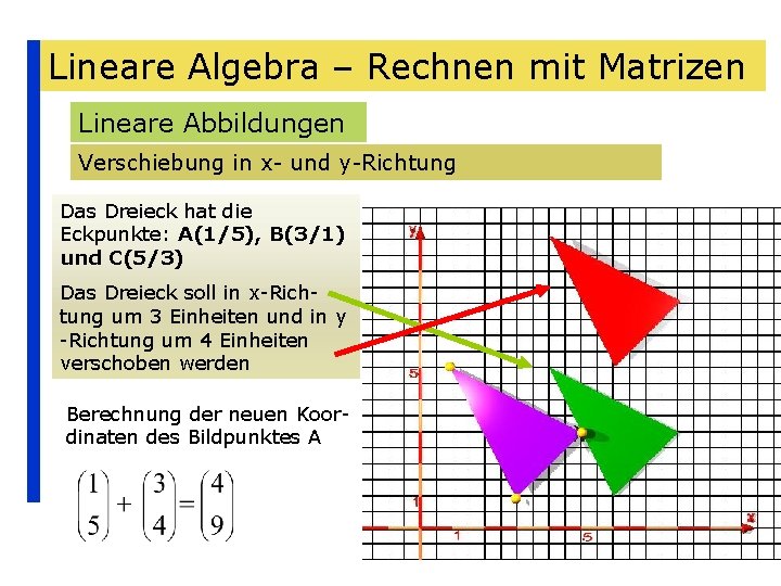 Lineare Algebra – Rechnen mit Matrizen Lineare Abbildungen Verschiebung in x- und y-Richtung Das